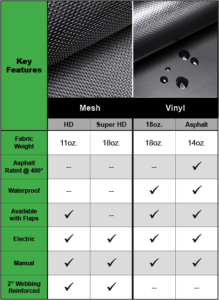 Tarp Comparison