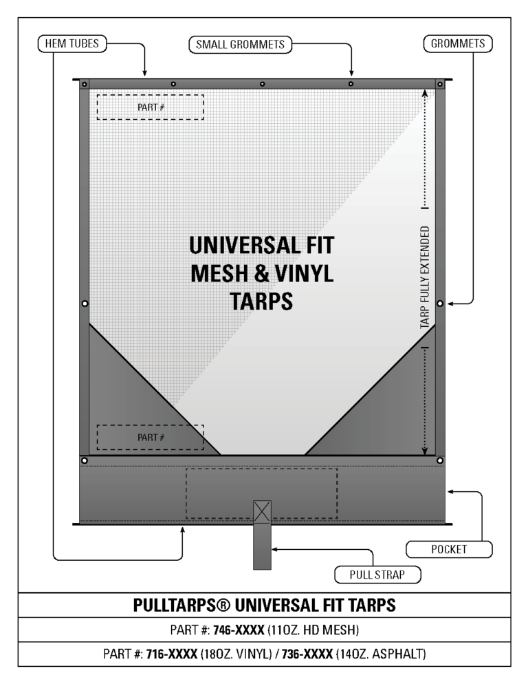 Build A Tarp Replacement Tarp Options Pulltarps Mfg